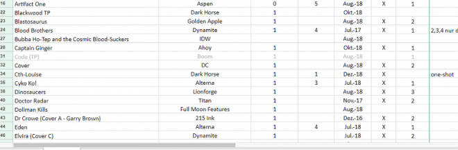 Meine Excel-Liste für US-Comicbestellungen