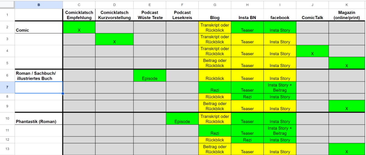 Organisation als Bloggerin Darstellung einer Excel-Tabelle